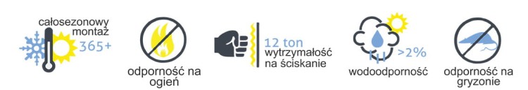 Gór-Stal Płyta termoizolacyjna 5 cm termPIR AL