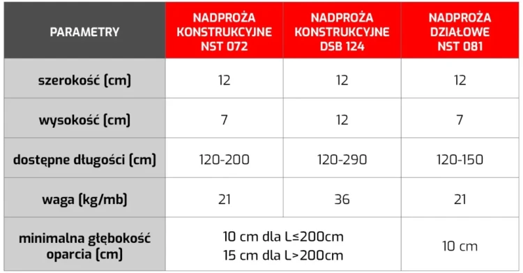 nadproza-strunobetonowe-nadproza-strunobetonowe-technobeton-1024x534.webp