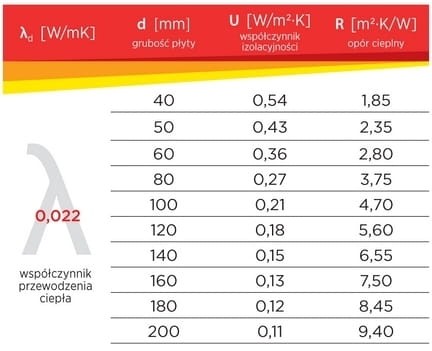 izolacja nakrokwiowa grubość 12
